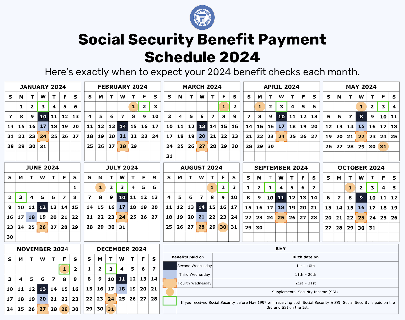 Social Security Benefit Payment Schedule for 2024